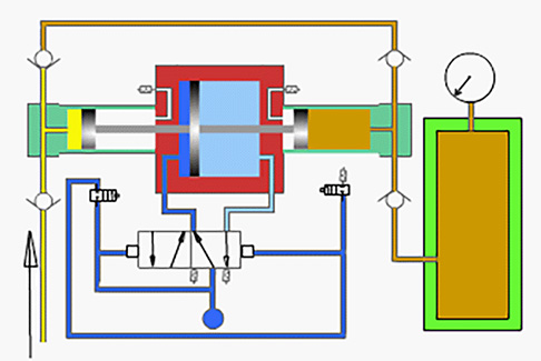 增压泵原理和用途