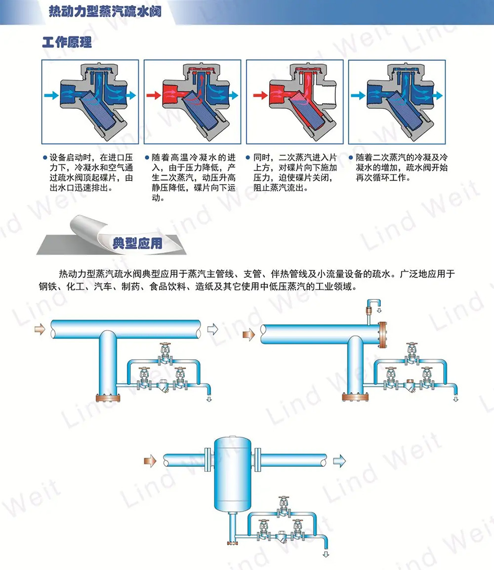 热动力型疏水阀工作原理