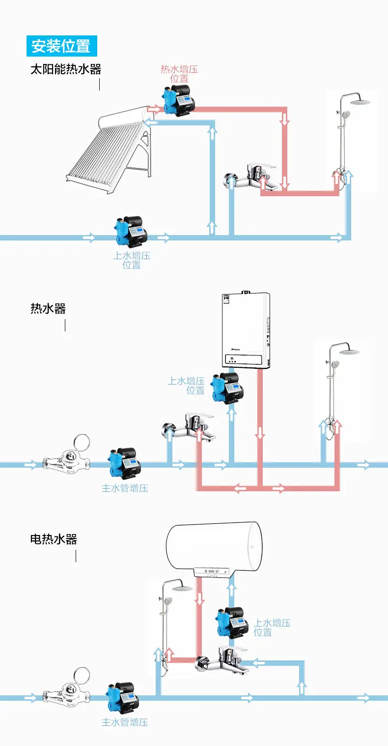 增压泵原理和用途