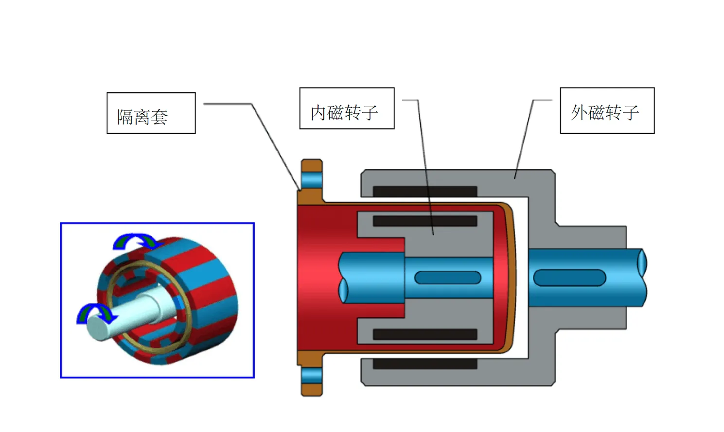磁力泵的结构组成