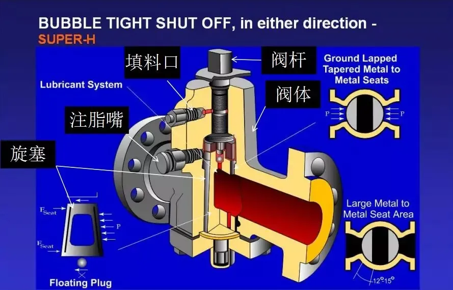 旋塞阀工作原理图