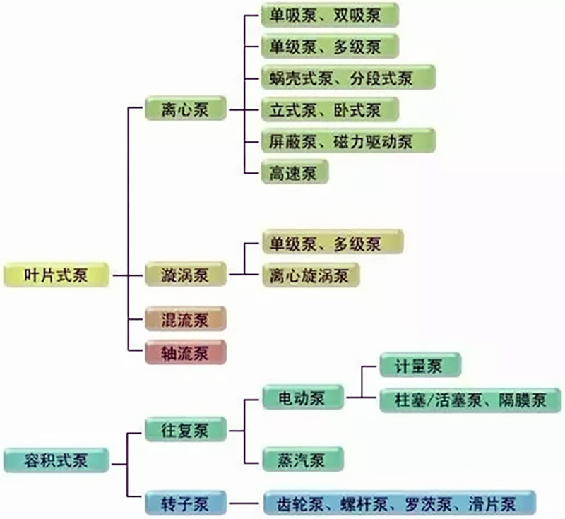 泵的配管与设计安装