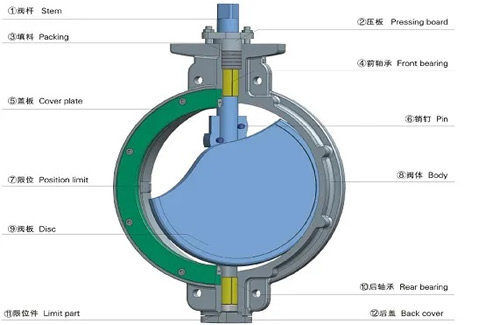 蝶阀结构 蝶阀的结构特点